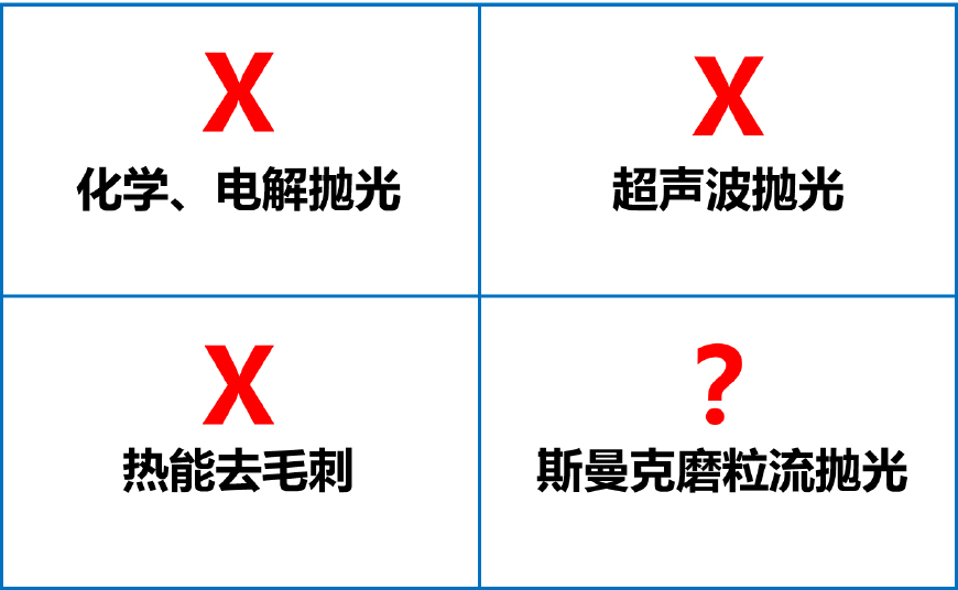 環(huán)保拋光去毛刺機，話不多說直接看！