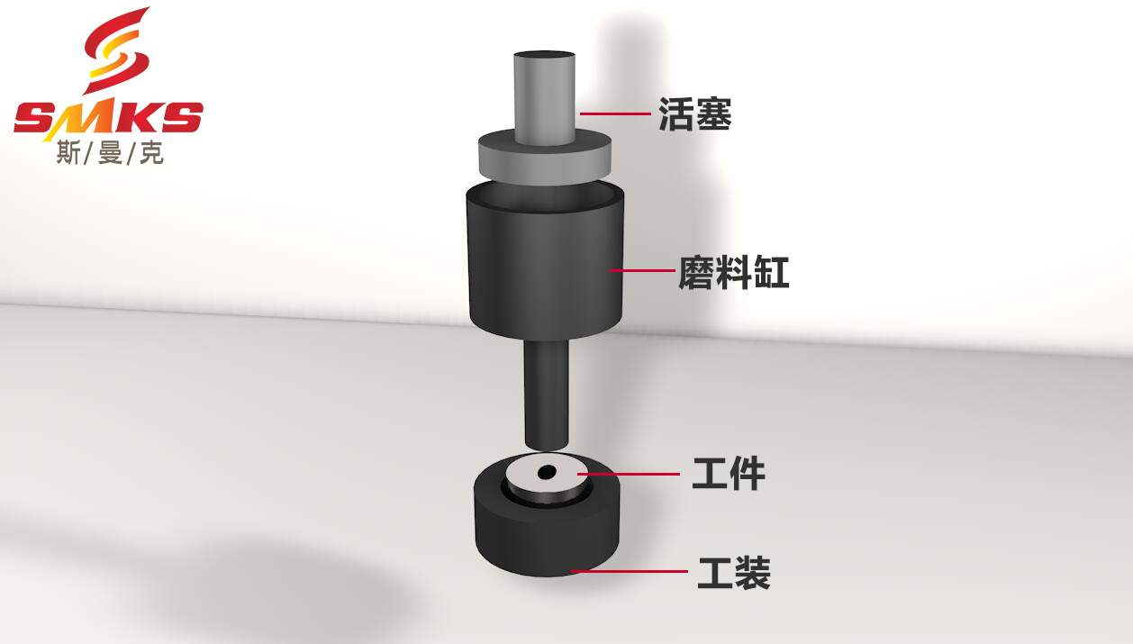 挤压研磨机的构成