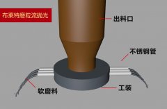 去除金属毛刺：磨粒流去毛刺的神奇效果