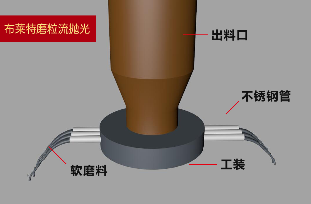 去除金属毛刺：磨粒流去毛刺的神奇效果