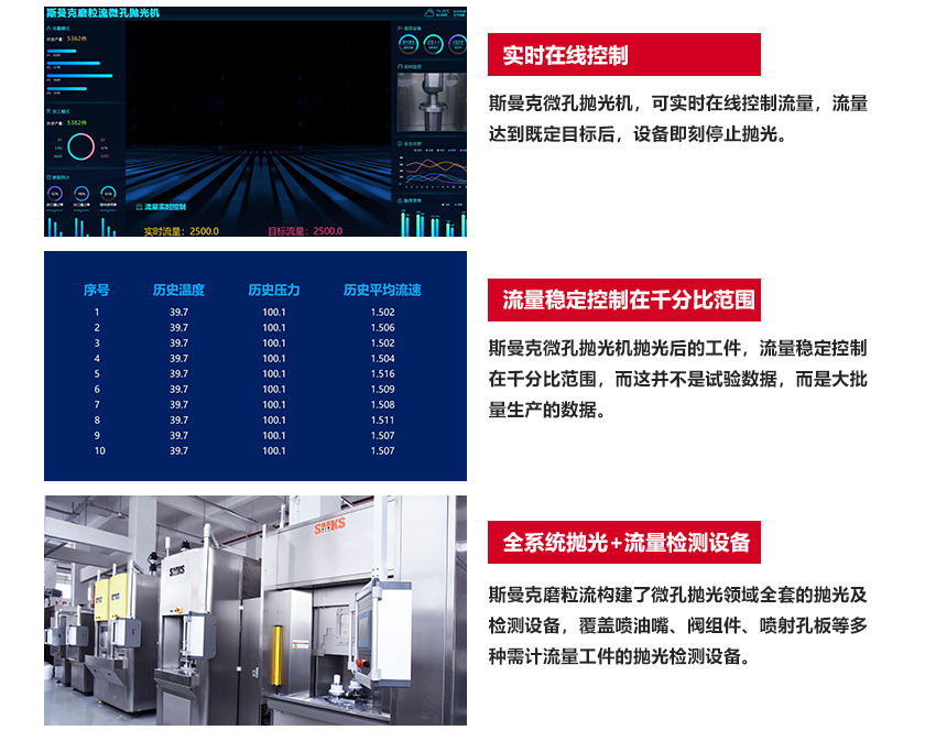 磨粒流微孔抛光机 实时在线控制：斯曼克微孔抛光机，可实时在线控制流量，流量达到既定目标后，设备即刻停止抛光。