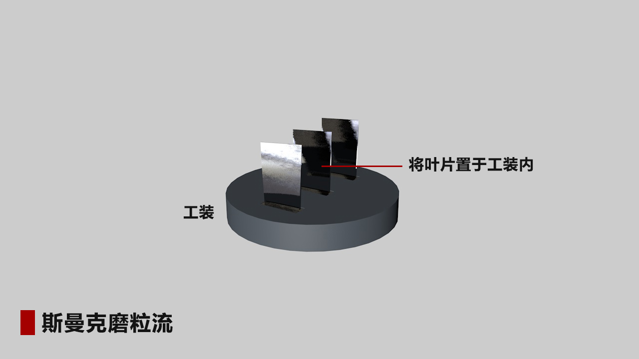 航空叶轮、叶片抛光详解：磨粒流抛光精准控制